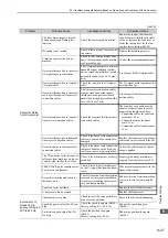 Preview for 350 page of YASKAWA SGDV SERVOPACK User Manual