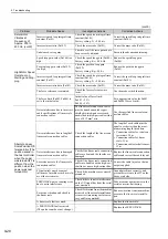 Preview for 351 page of YASKAWA SGDV SERVOPACK User Manual