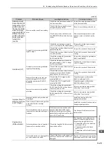 Preview for 352 page of YASKAWA SGDV SERVOPACK User Manual