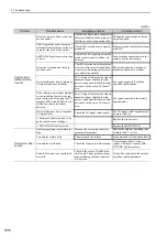 Preview for 353 page of YASKAWA SGDV SERVOPACK User Manual