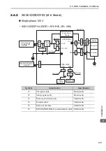 Preview for 42 page of YASKAWA SGDV User Manual