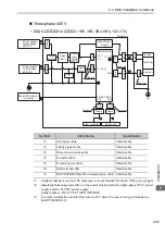 Preview for 56 page of YASKAWA SGDV User Manual