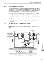 Preview for 60 page of YASKAWA SGLC User Manual