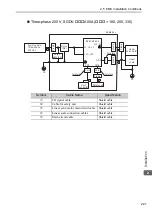 Preview for 64 page of YASKAWA SGLC User Manual