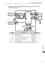 Preview for 70 page of YASKAWA SGLC User Manual