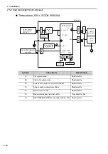 Preview for 73 page of YASKAWA SGLC User Manual