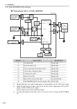 Preview for 75 page of YASKAWA SGLC User Manual