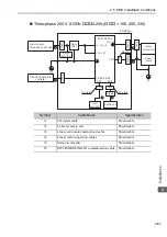 Preview for 80 page of YASKAWA SGLC User Manual