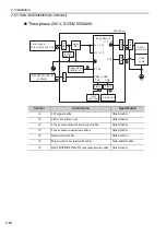 Preview for 81 page of YASKAWA SGLC User Manual