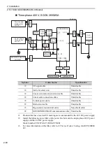 Preview for 83 page of YASKAWA SGLC User Manual