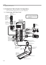 Preview for 29 page of YASKAWA SGLFW User Manual