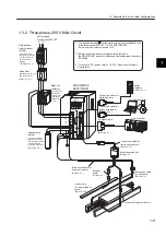 Preview for 30 page of YASKAWA SGLFW User Manual