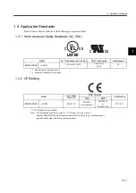 Preview for 32 page of YASKAWA SGLFW User Manual