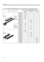 Preview for 36 page of YASKAWA SGLFW User Manual