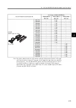 Preview for 37 page of YASKAWA SGLFW User Manual