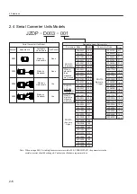 Preview for 38 page of YASKAWA SGLFW User Manual