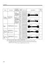 Preview for 40 page of YASKAWA SGLFW User Manual