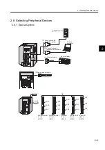 Preview for 41 page of YASKAWA SGLFW User Manual