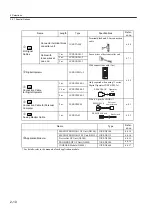 Preview for 42 page of YASKAWA SGLFW User Manual