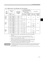 Preview for 43 page of YASKAWA SGLFW User Manual