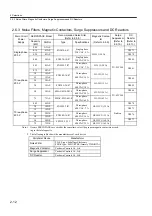 Preview for 44 page of YASKAWA SGLFW User Manual