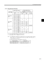 Preview for 45 page of YASKAWA SGLFW User Manual