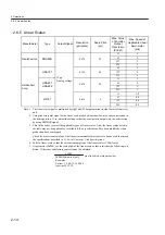 Preview for 46 page of YASKAWA SGLFW User Manual