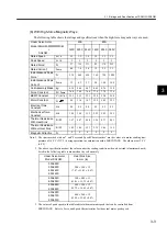 Preview for 49 page of YASKAWA SGLFW User Manual