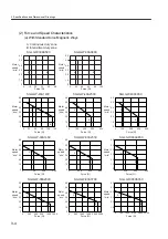 Preview for 50 page of YASKAWA SGLFW User Manual