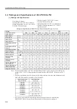 Preview for 52 page of YASKAWA SGLFW User Manual