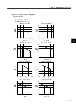 Preview for 53 page of YASKAWA SGLFW User Manual