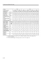 Preview for 56 page of YASKAWA SGLFW User Manual