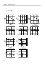 Preview for 58 page of YASKAWA SGLFW User Manual