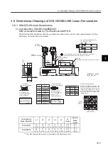 Preview for 63 page of YASKAWA SGLFW User Manual