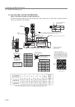 Preview for 64 page of YASKAWA SGLFW User Manual