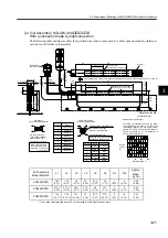 Preview for 67 page of YASKAWA SGLFW User Manual