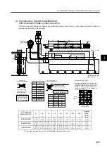 Preview for 71 page of YASKAWA SGLFW User Manual