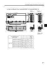 Preview for 73 page of YASKAWA SGLFW User Manual