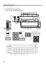 Preview for 74 page of YASKAWA SGLFW User Manual