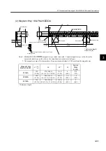 Preview for 77 page of YASKAWA SGLFW User Manual