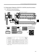 Preview for 87 page of YASKAWA SGLFW User Manual