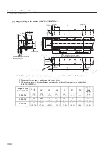 Preview for 92 page of YASKAWA SGLFW User Manual