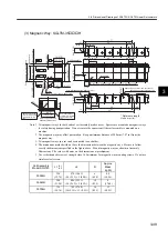 Preview for 95 page of YASKAWA SGLFW User Manual