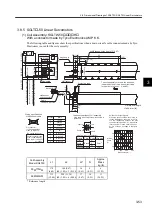 Preview for 99 page of YASKAWA SGLFW User Manual