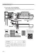 Preview for 100 page of YASKAWA SGLFW User Manual