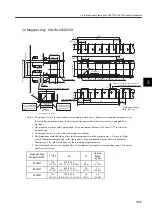 Preview for 101 page of YASKAWA SGLFW User Manual