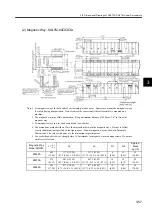 Preview for 103 page of YASKAWA SGLFW User Manual