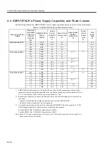 Preview for 116 page of YASKAWA SGLFW User Manual