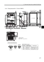 Preview for 135 page of YASKAWA SGLFW User Manual