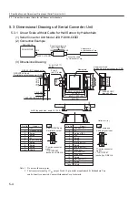 Preview for 139 page of YASKAWA SGLFW User Manual